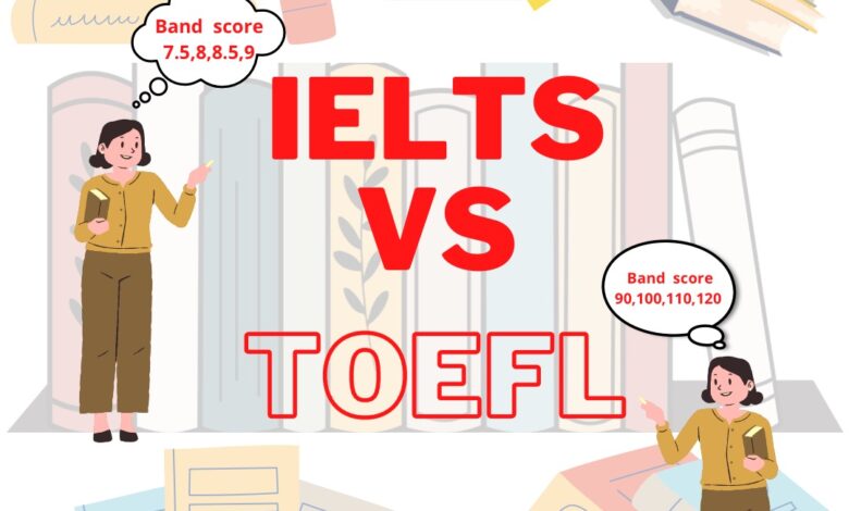 IELTS and TOEFL in Canada and Germany