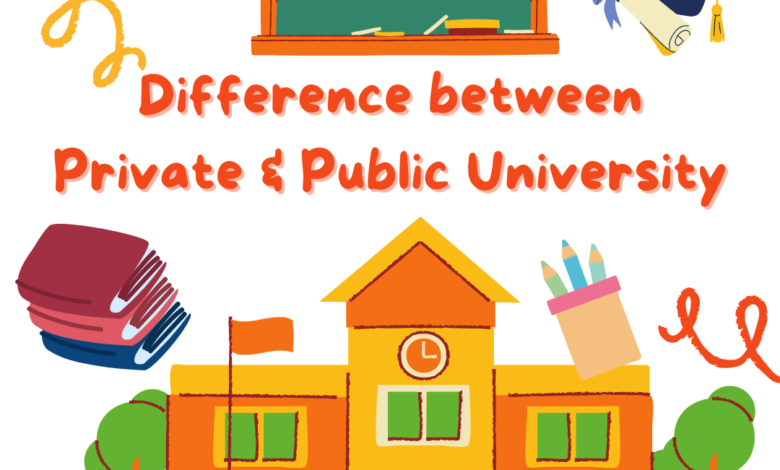 Difference between Private & Public University
