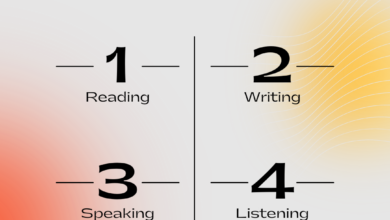 IELTS Exam Syllabus 2022