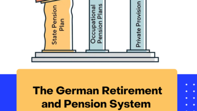 German Retirement and Pension System